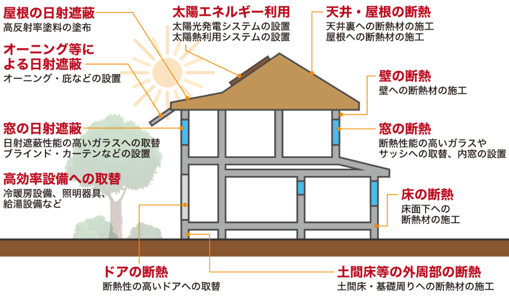 断熱構造の住宅イメージ